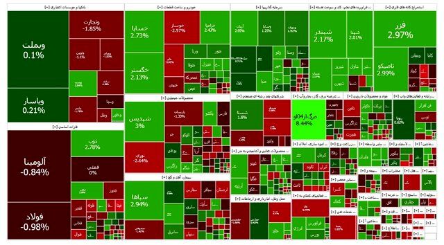 تداوم سبزپوشی بورس