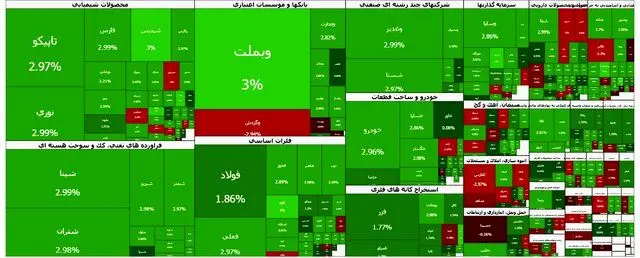 بورس سبز پوش شد