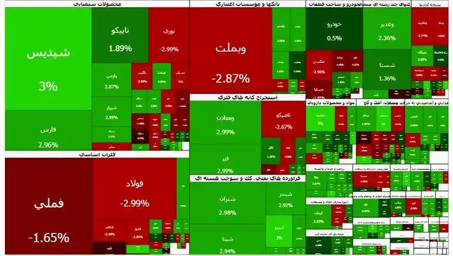 بورس رفت و برگشت