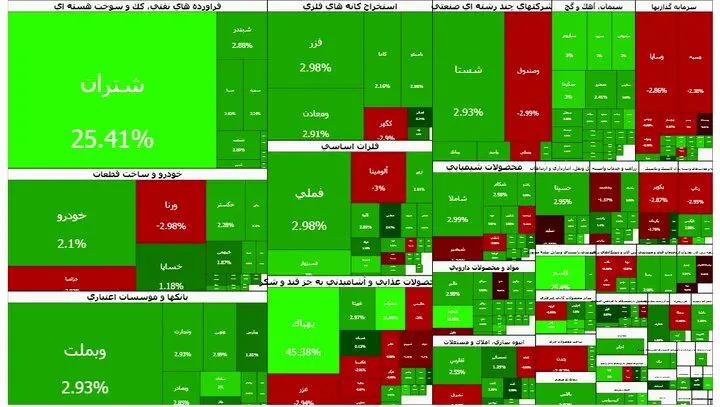 ادامه سبزپوشی تالار شیشه ای