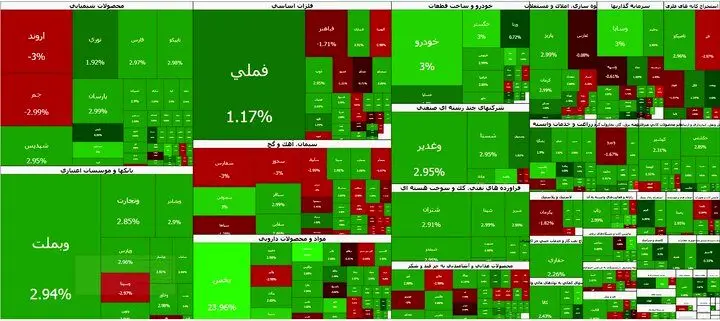 بورس دوباره صعودی شد